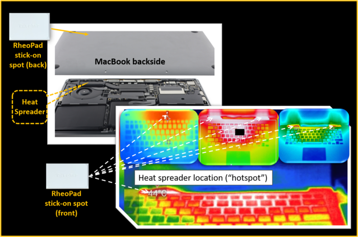 Passive Cooling Technology :: Rheodevice Technology